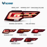 Vland LED Tail Lights for Volkswagen Golf MK8 2019-2022 / 2022??¨¬Cpresent VLAND Factory